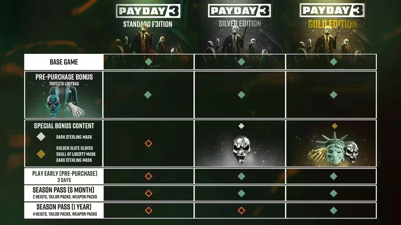 https://img.e-store.pro/products/screenshots/payday_3_silver_edition_cifrovaya_versiya_xbox_one_xbox_series_xors_windows_tr_screenshot6.webp