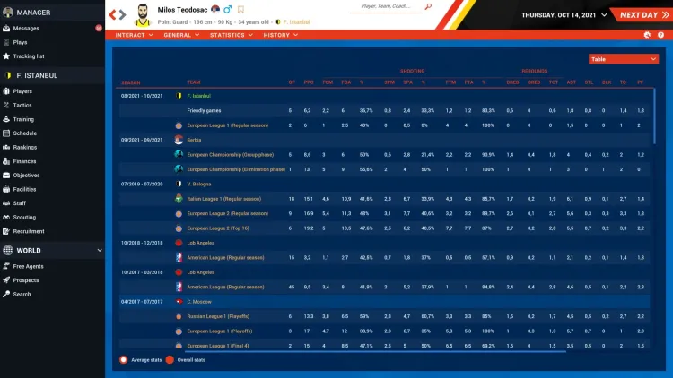 Скриншот Pro Basketball Manager 2022 — 5
