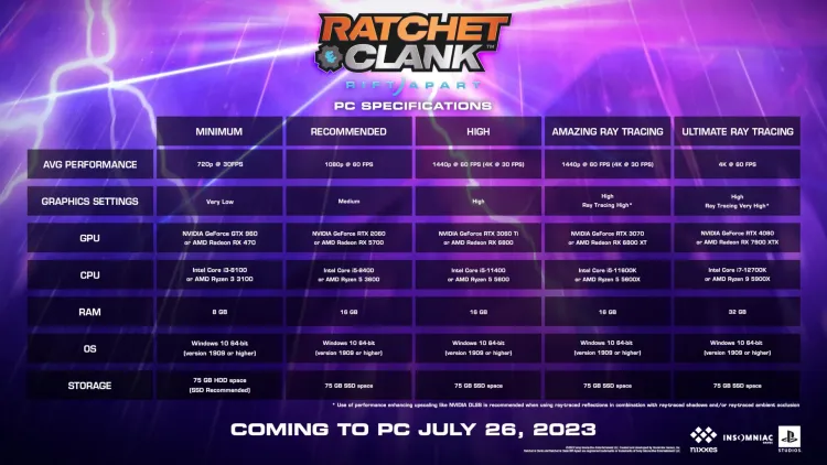 Скриншот Ratchet & Clank: Rift Apart (Версия для РФ) — 4
