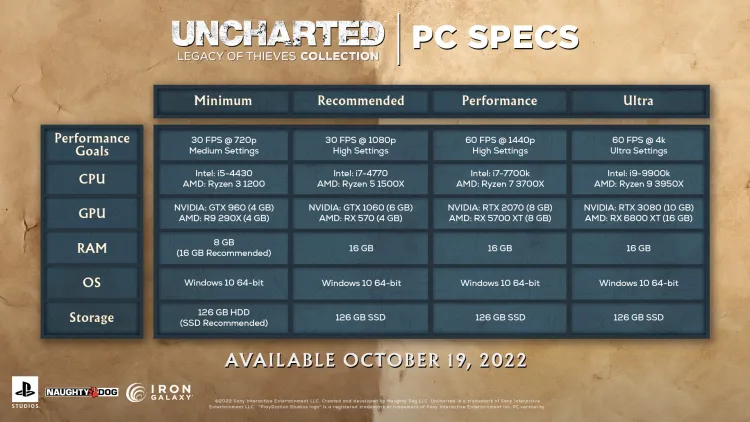 Скриншот UNCHARTED: Legacy of Thieves Collection (Версия для РФ) — 1